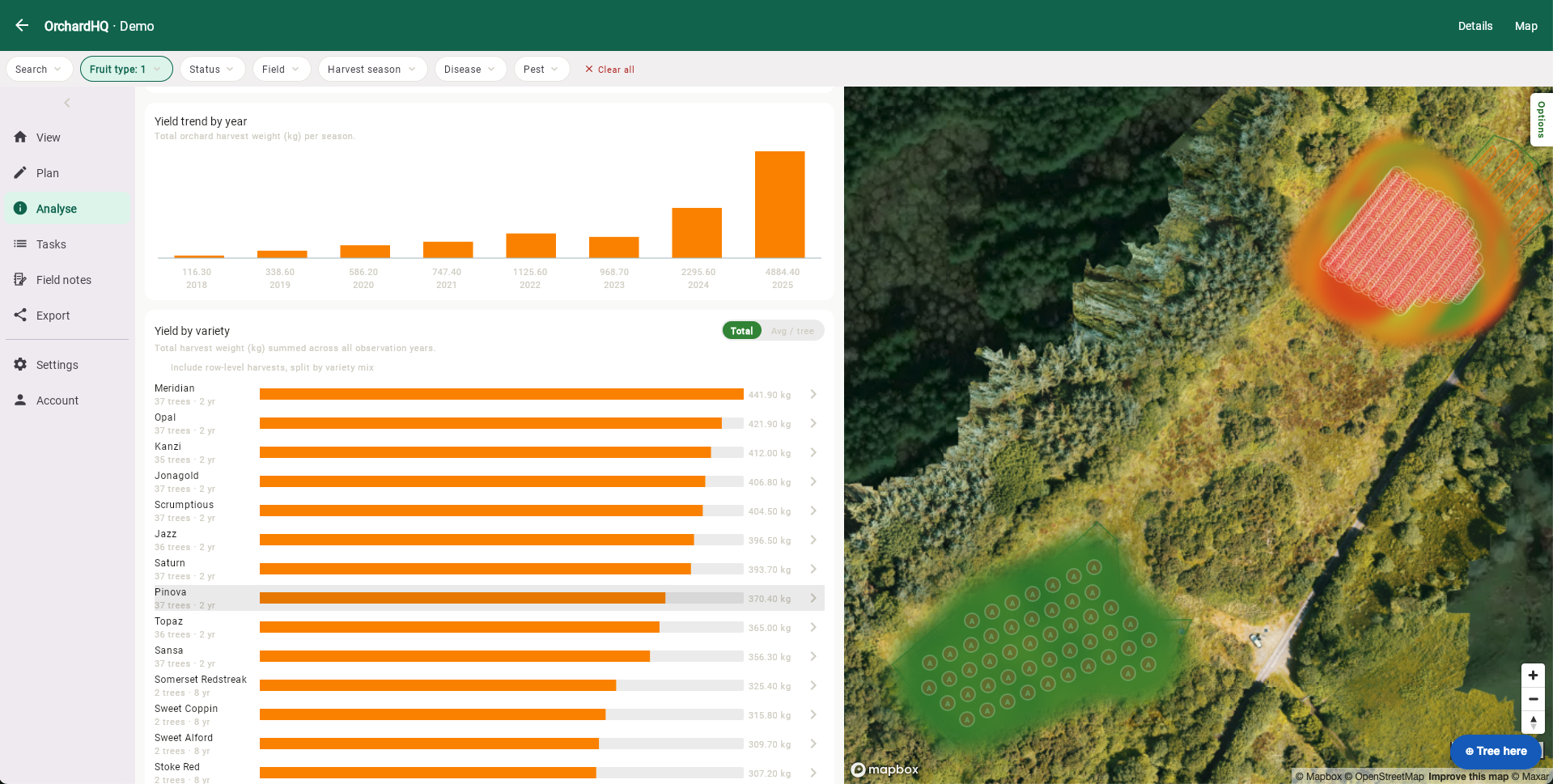 The OrchardHQ analytics tab — yield, flowering, disease and pollination views for the orchard